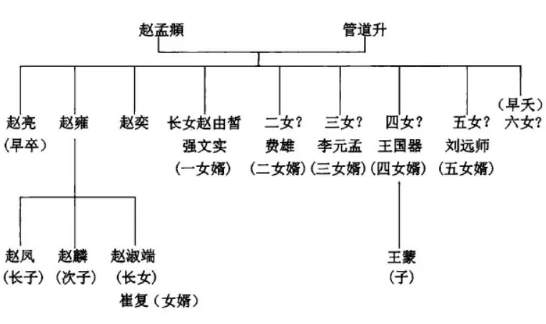 趙由皙