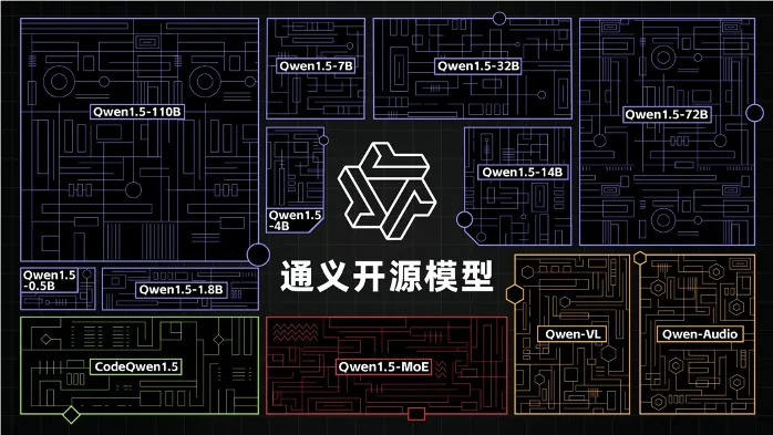 通義(阿里雲旗下大模型)