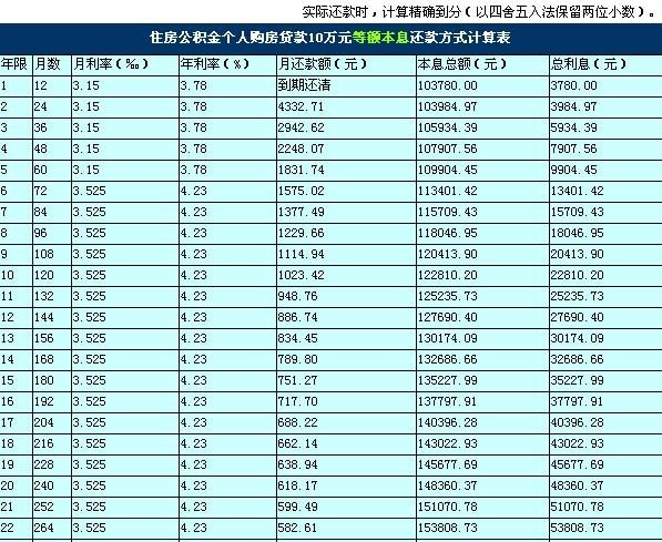 公積金貸款計算公式