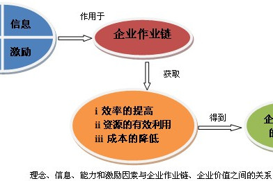 作業鏈