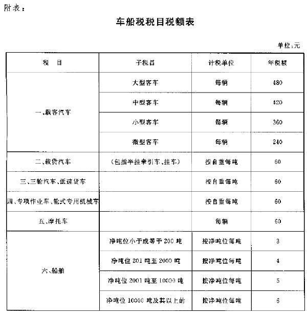 新疆維吾爾自治區旅遊貿易點管理試行辦法