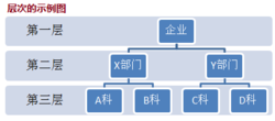 思維方法