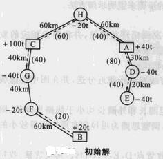 配送式配送運輸