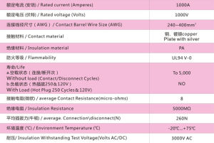 安能IC系列工業連線器