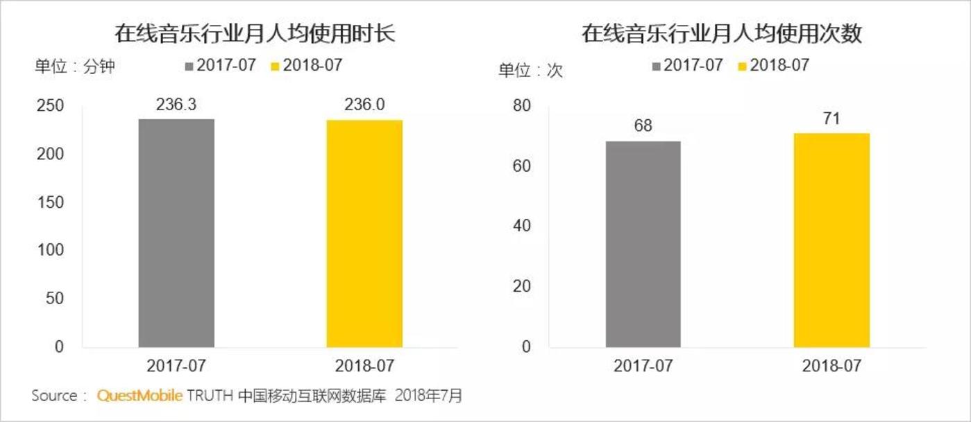 人均使用次數