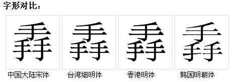 字形對比