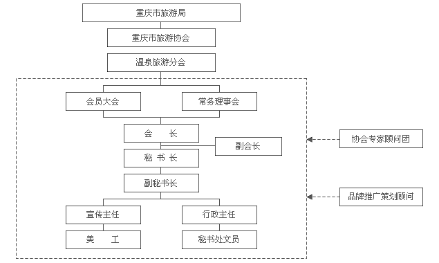 重慶市旅遊協會溫泉旅遊分會