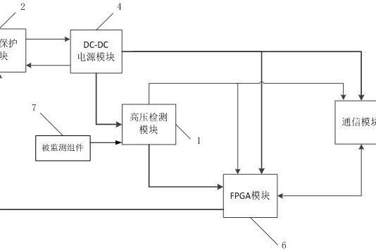 一種用於電動汽車的高壓泄漏保護電路及其控制方法