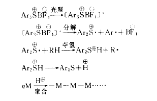 陽離子光聚合材料