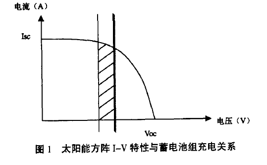 填充因子