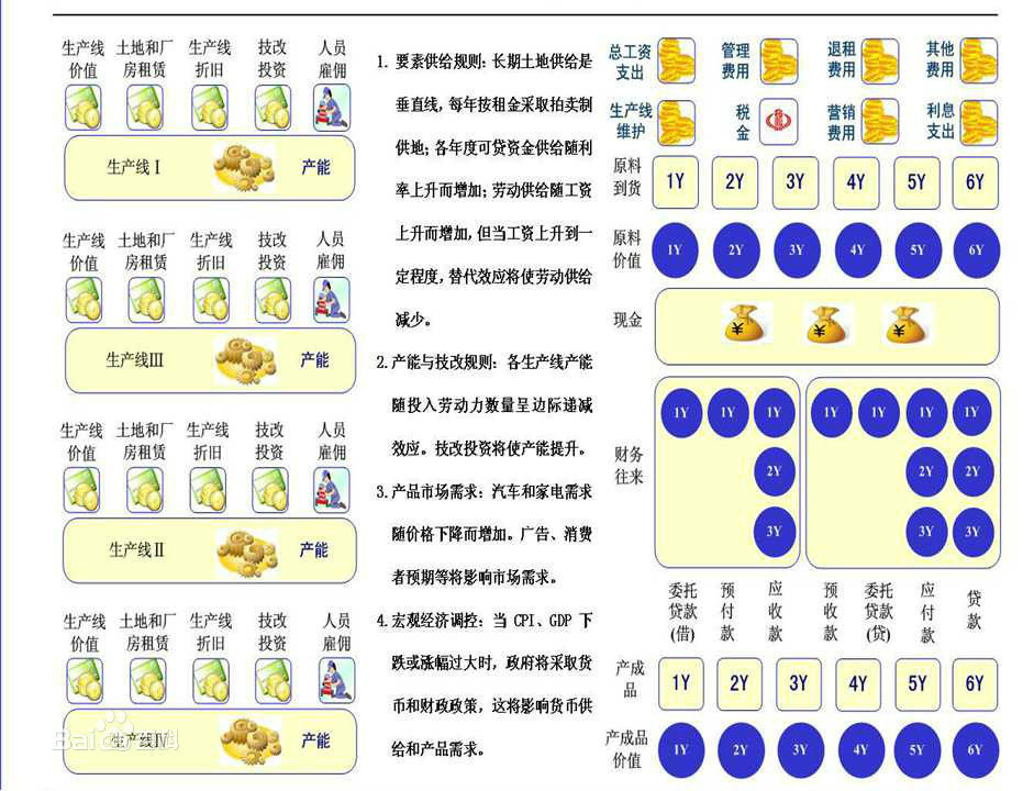 西方經濟學沙盤