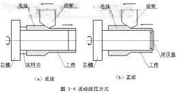 反旋