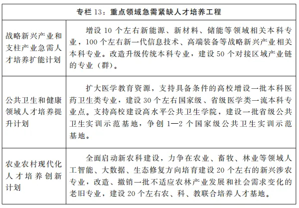 河南省“十四五”教育事業發展規劃