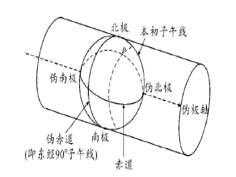 偽經度