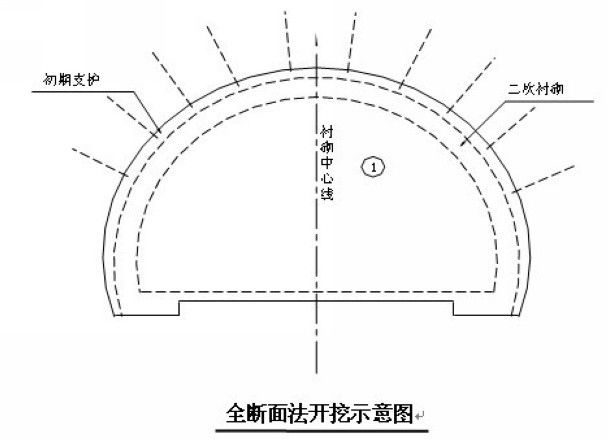 全斷面開挖法(全斷面掘進法)