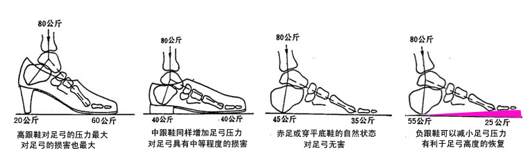 中跟鞋