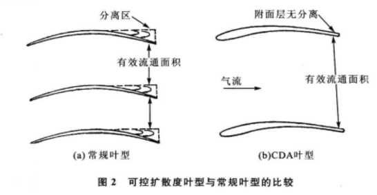 推進器葉片葉型