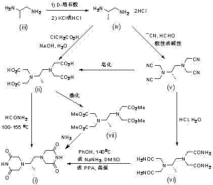 一種高純度右丙亞胺的製備方法