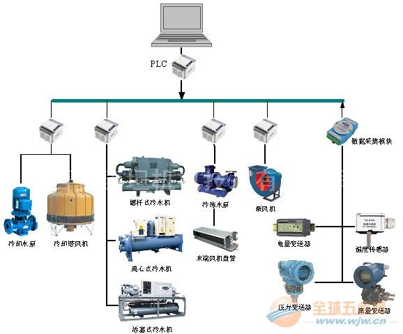 非線性控制系統