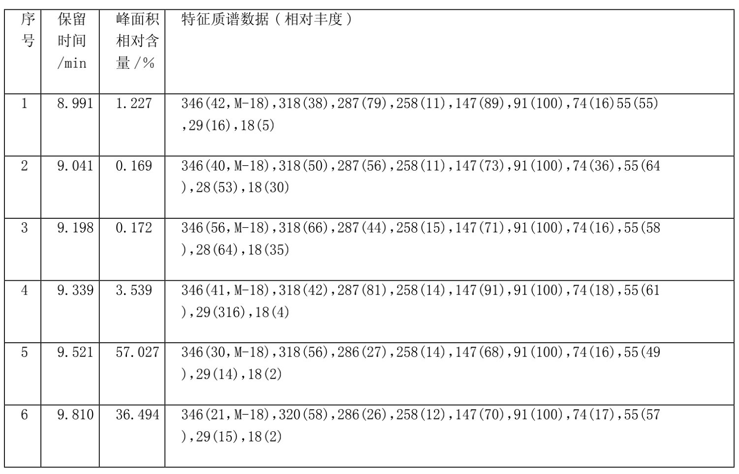 由桐酸甲酯製備C21二元羧酸聚醯胺環氧固化劑的方法