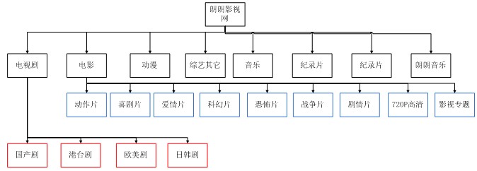 朗朗影視