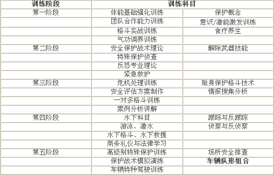 曲阜軒轅特衛學院