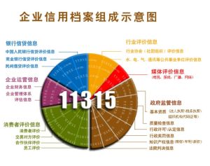 企業信用檔案的組成