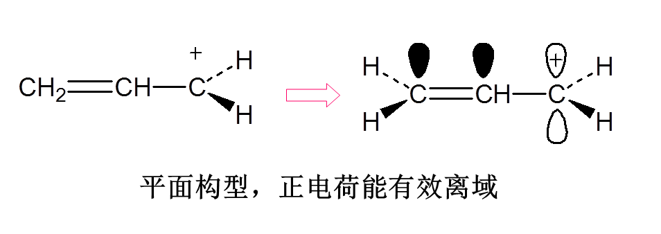 烯丙基正離子