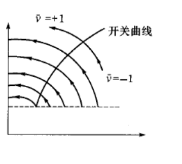 開關曲面