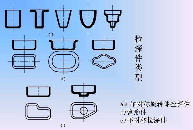 拉深起皺