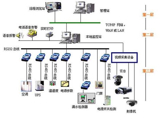 科研系統工程