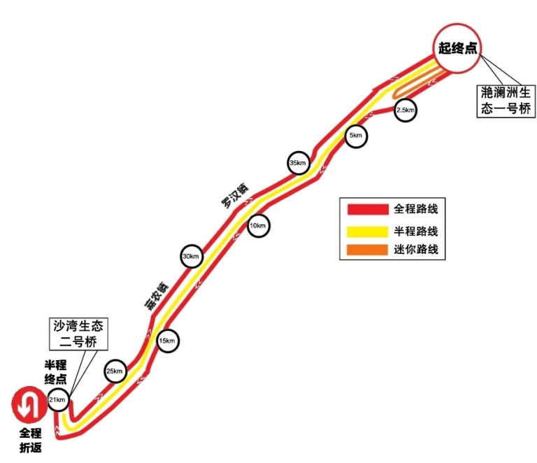 賽事路線