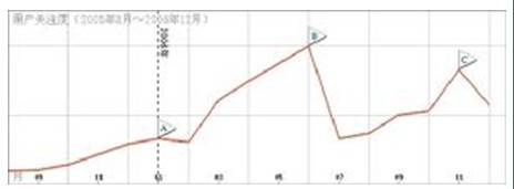 企業生命周期理論