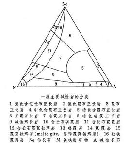 鹼性岩