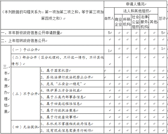 宿遷市交通運輸局2019年政府信息公開工作年度報告