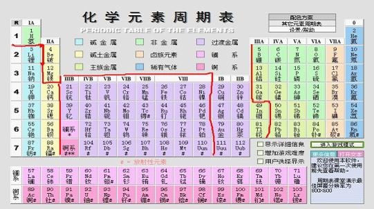 氫化物在周期系中的分布