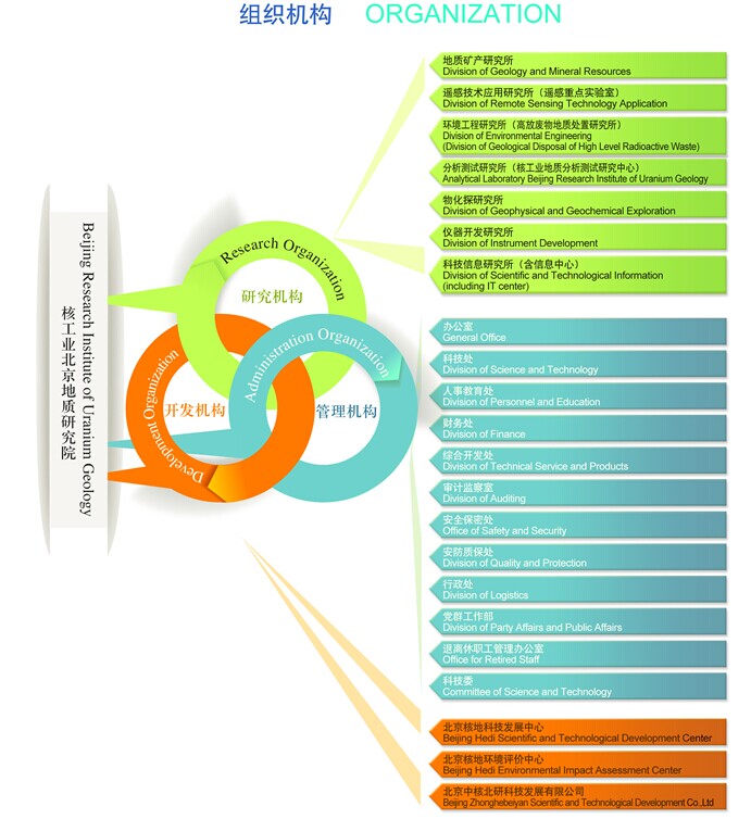 核工業北京地質研究院