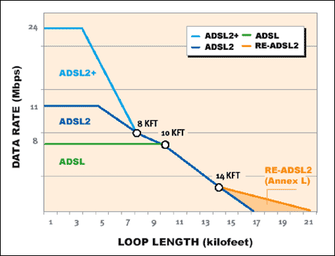 ADSL2+(ADSL2+標準)