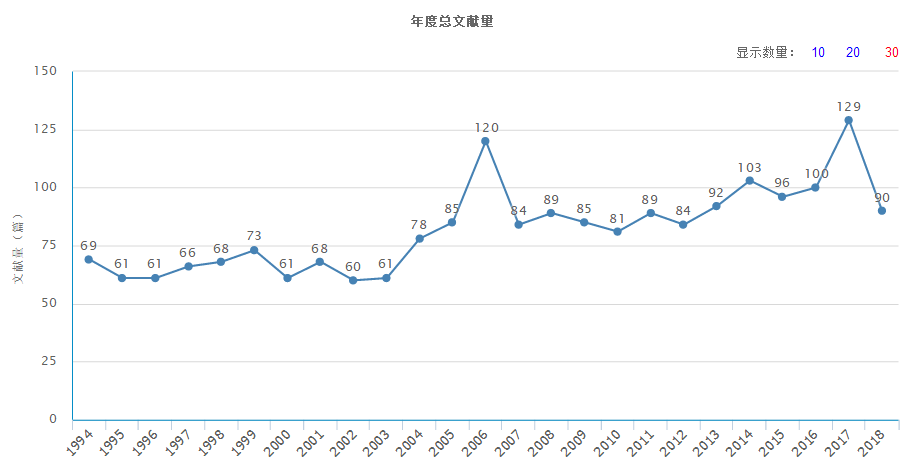 錄井工程