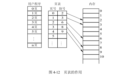 創建表