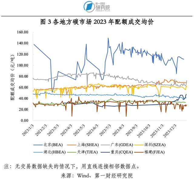 2023年中國碳市場年報