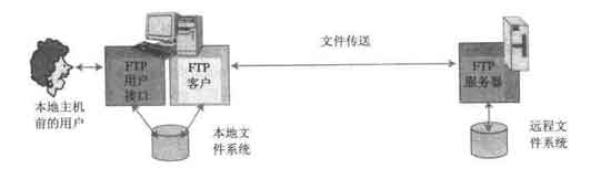 FTP協定