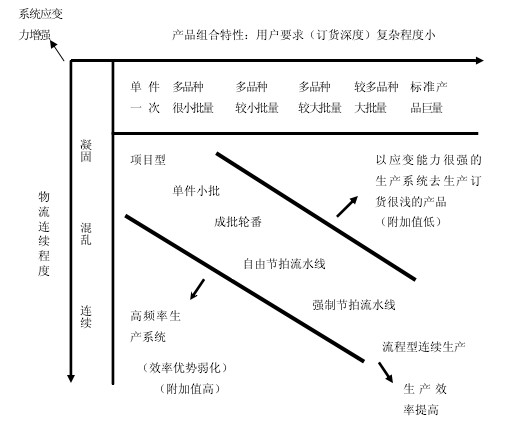 產品工藝矩陣圖