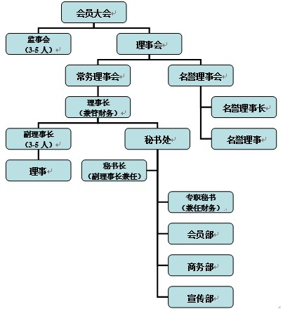 華東理工大學能源化工行業俱樂部