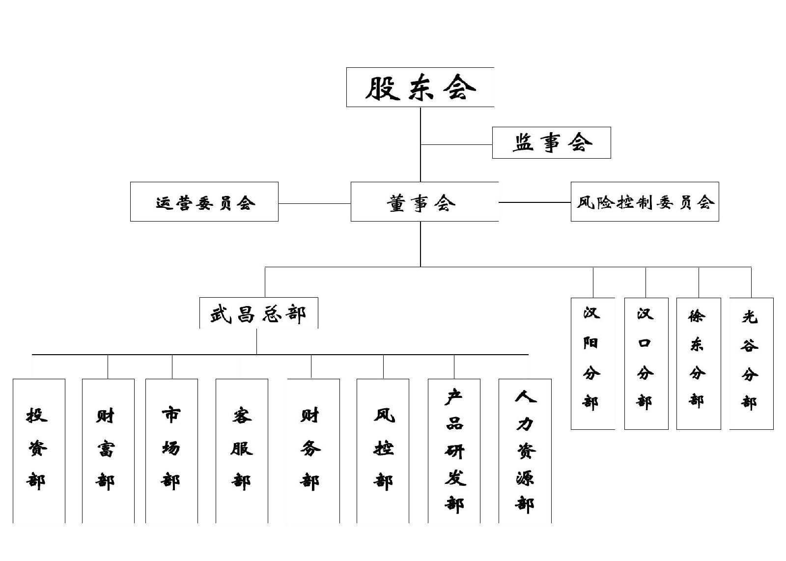 湖北金信融投資管理有限公司