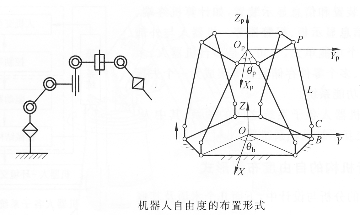 自由度(物理學的自由度)