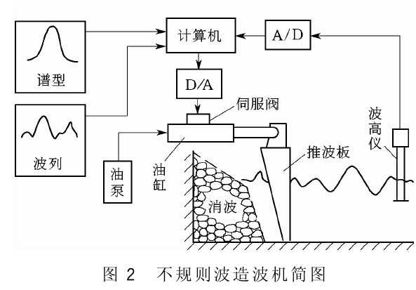 波浪發生裝置