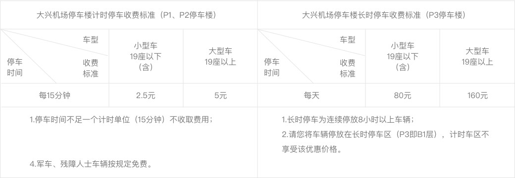 收費標準