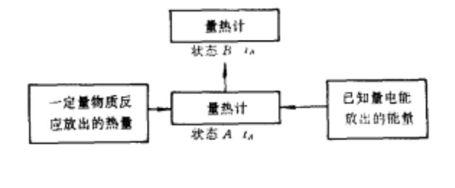 圖1 測定放熱反應熱原理示意圖