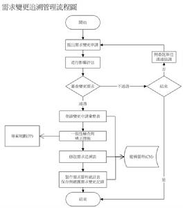 行政聽證